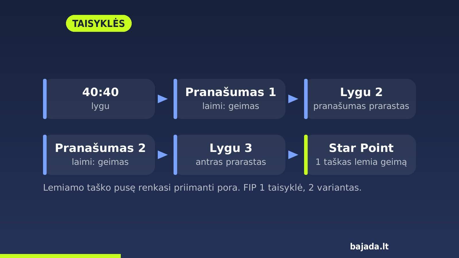 Star Point schema: du pranašumai, tada lemiamas taškas