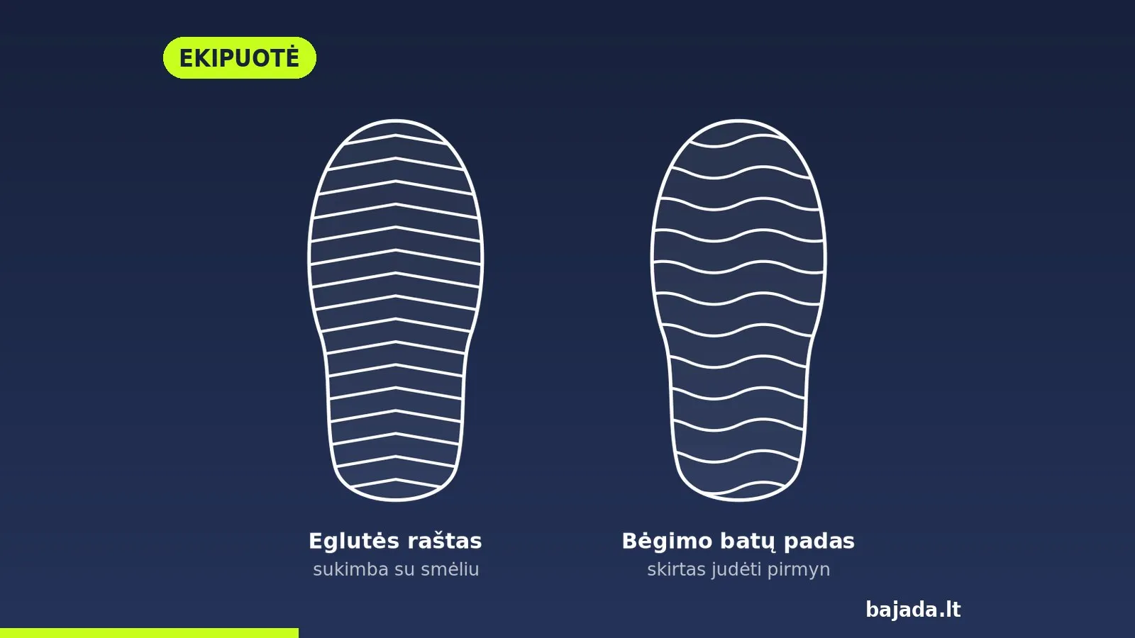 Schema: eglutės rašto padas ir bėgimo batų padas