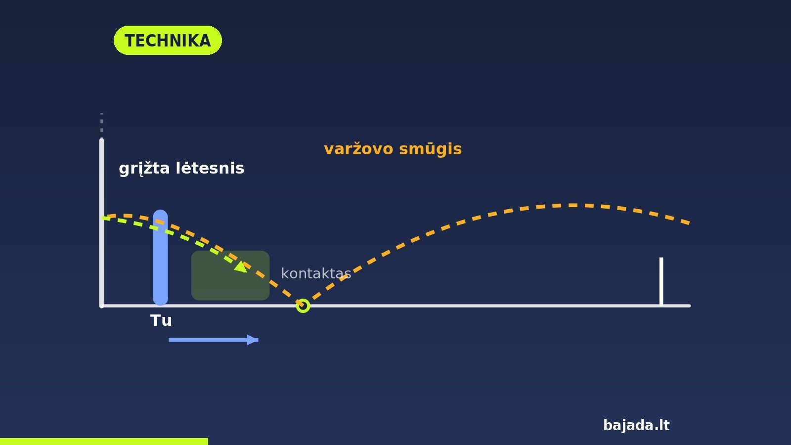 Schema: kamuoliukas atšoka nuo galinės sienos ir grįžta į žaidėją