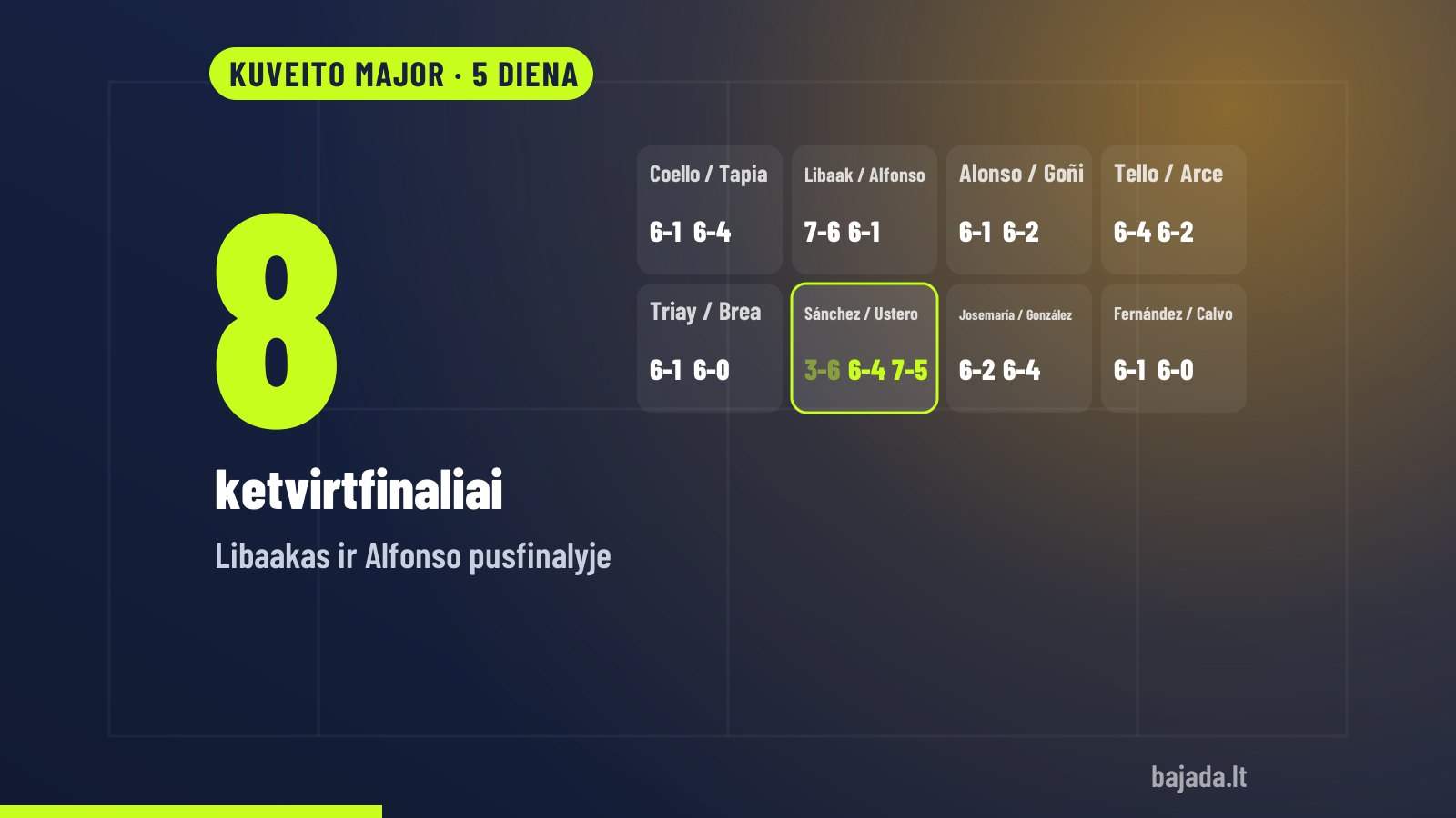 Kuveito Major penktos dienos apžvalga: 8 ketvirtfinalių rezultatai