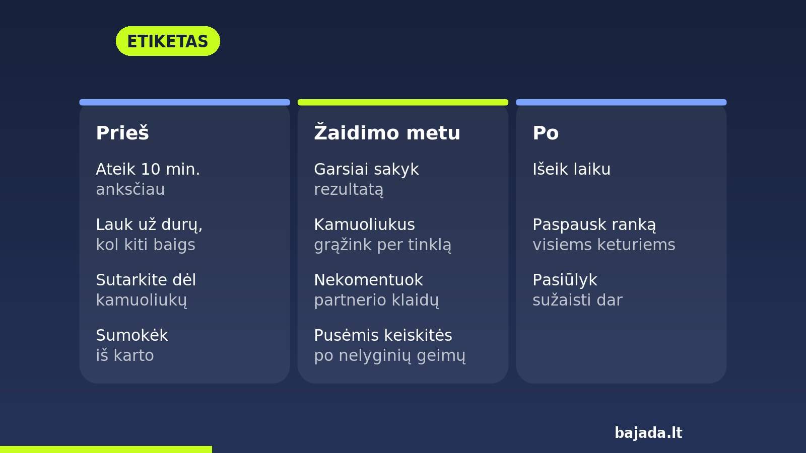 Schema: padelio etiketas prieš žaidimą, žaidimo metu ir po